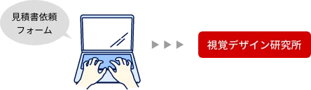 FAXで、見積依頼書をお送りください。