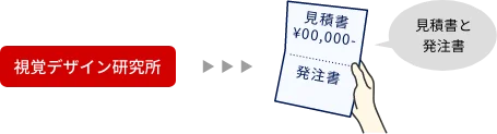 視覚デザイン研究所から見積書兼発注書が届きます。